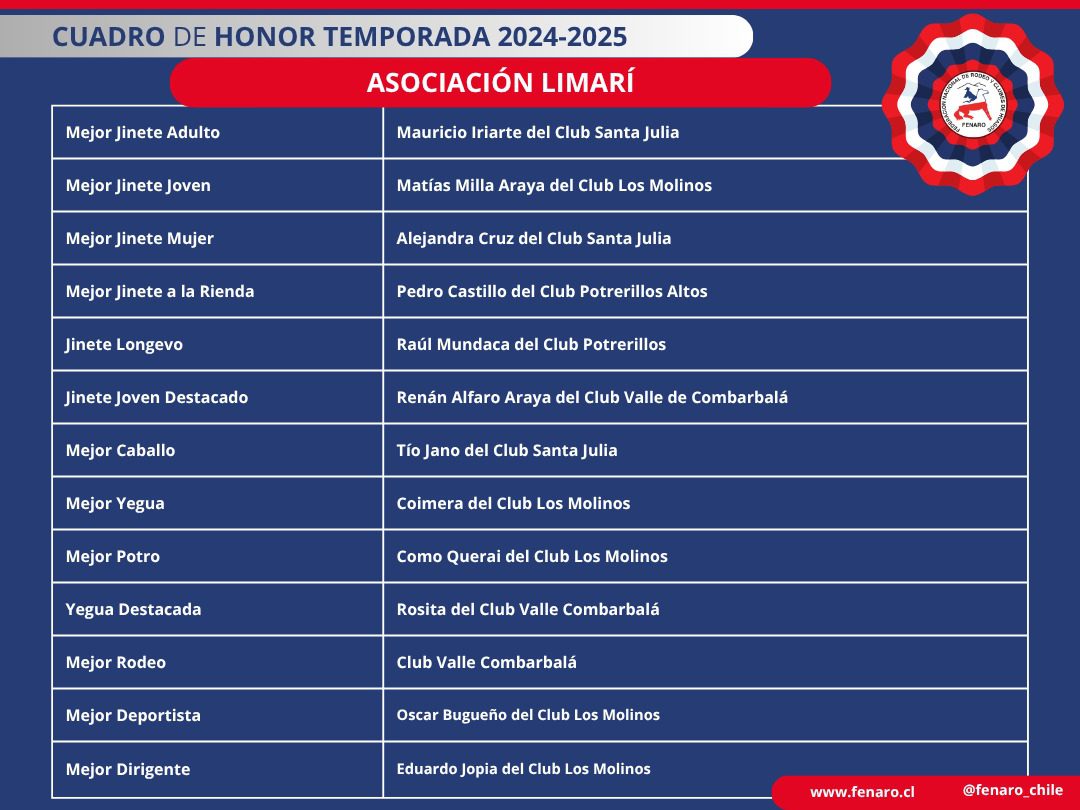 Premiación Asociación Limarí