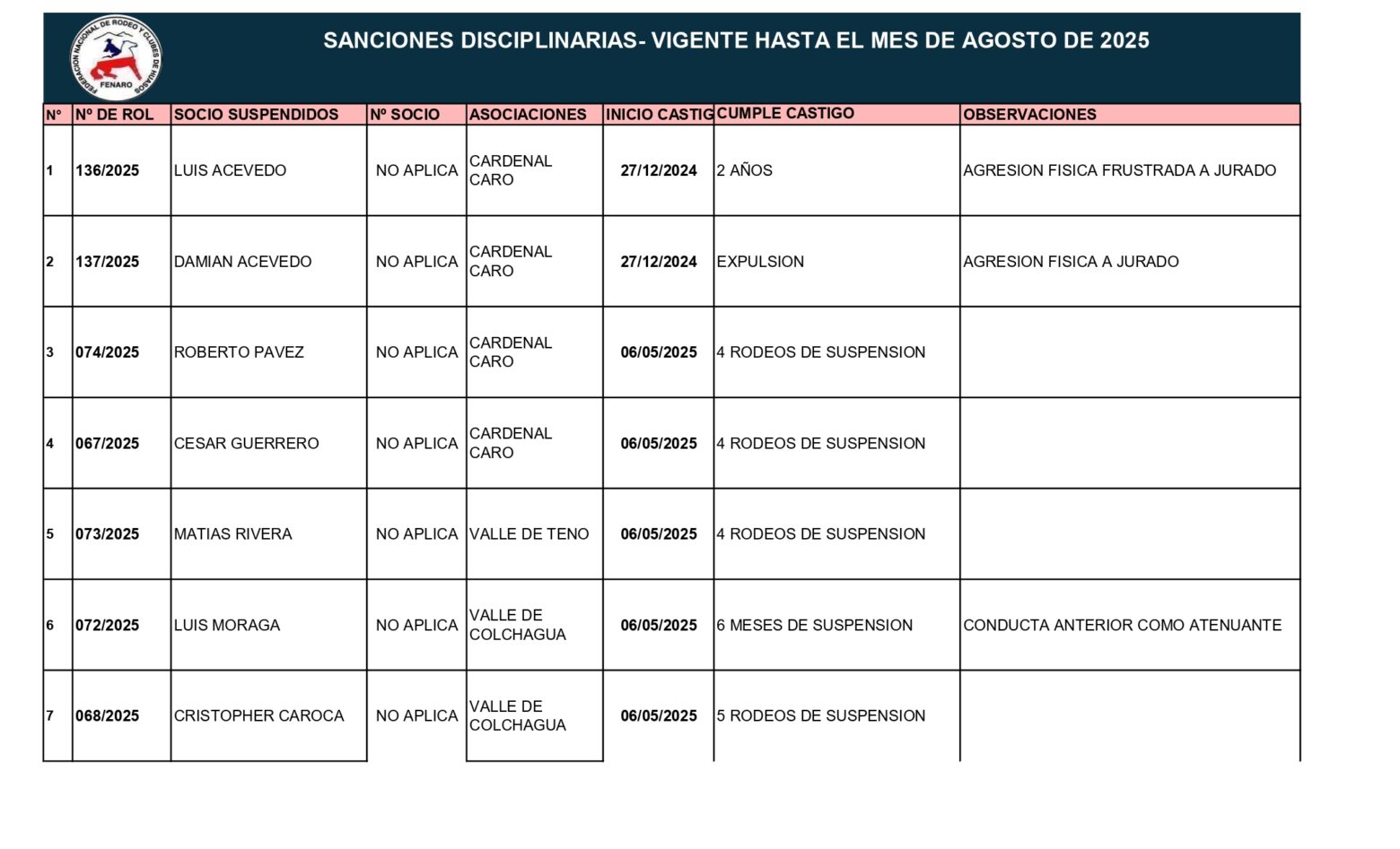 Sanciones Disciplinarias- Vigente hasta el 8 de agosto de 2025