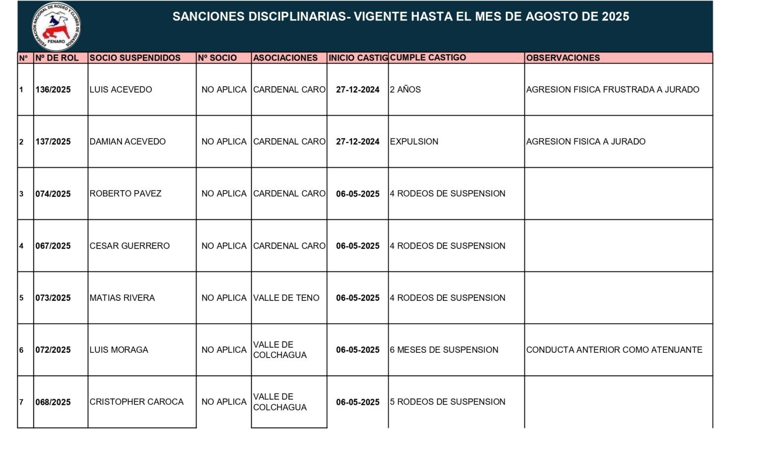 Sanciones Disciplinarias vigente hasta el 15 de agosto de 2025