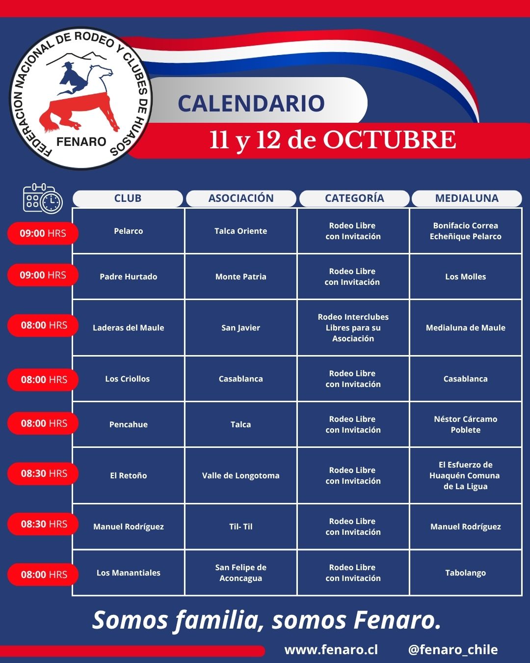 Calendario Rodeo Fenaro 11 y 12 octubre 2025