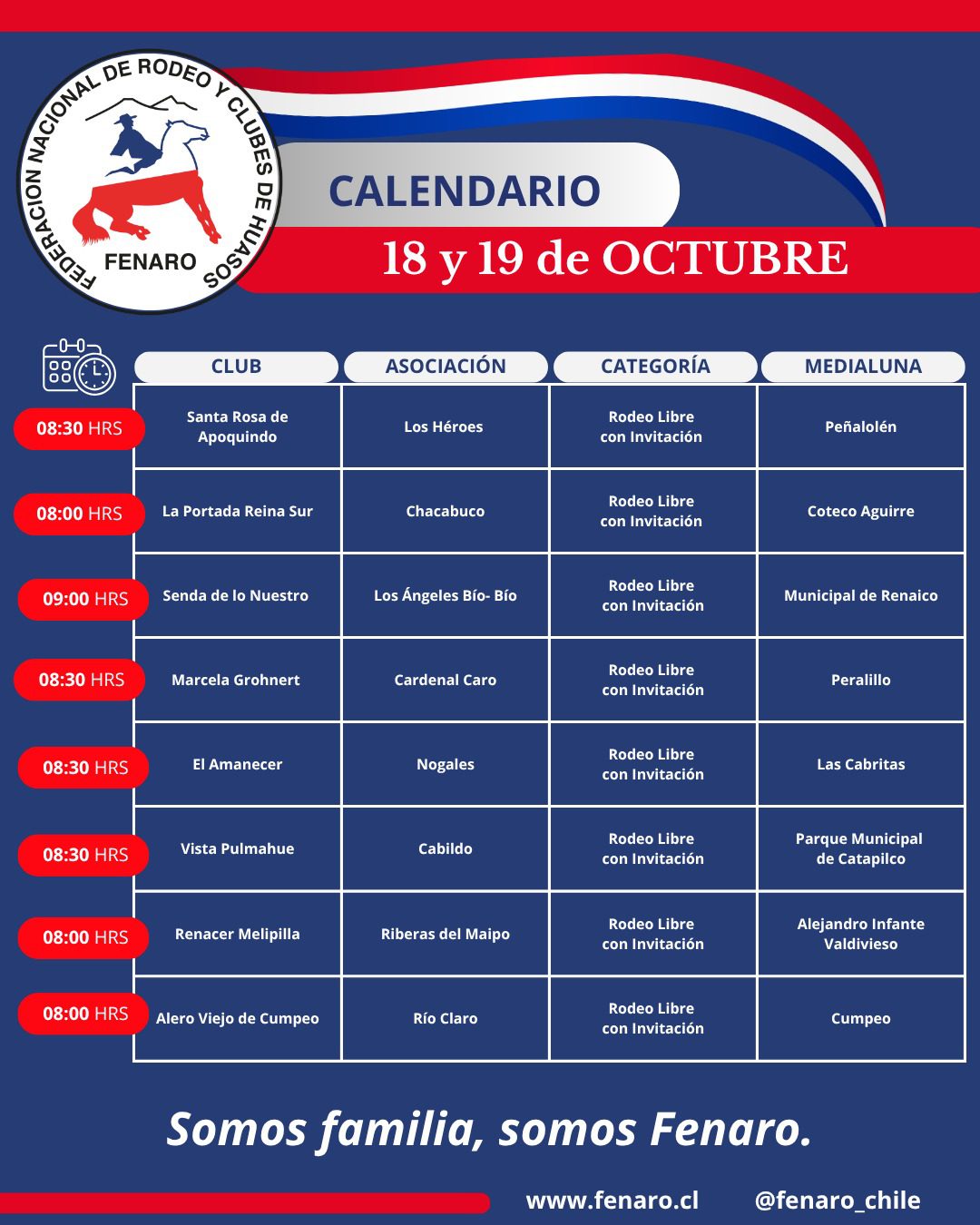 Rodeos Fenaro sábado 18 y domingo 19 de octubre 2025