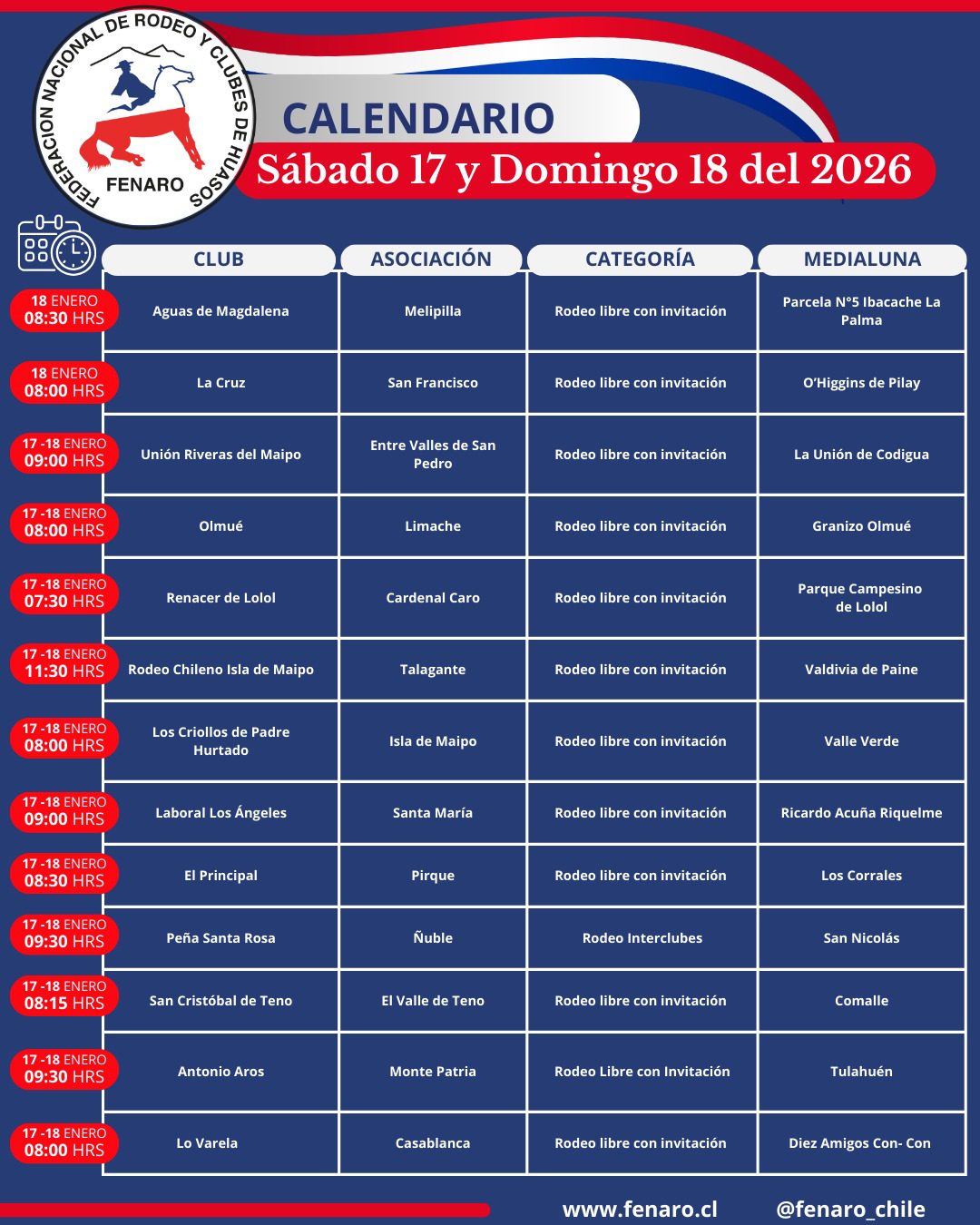 Rodeos Fenaro Sábado 17 y Domingo 18 del 2026