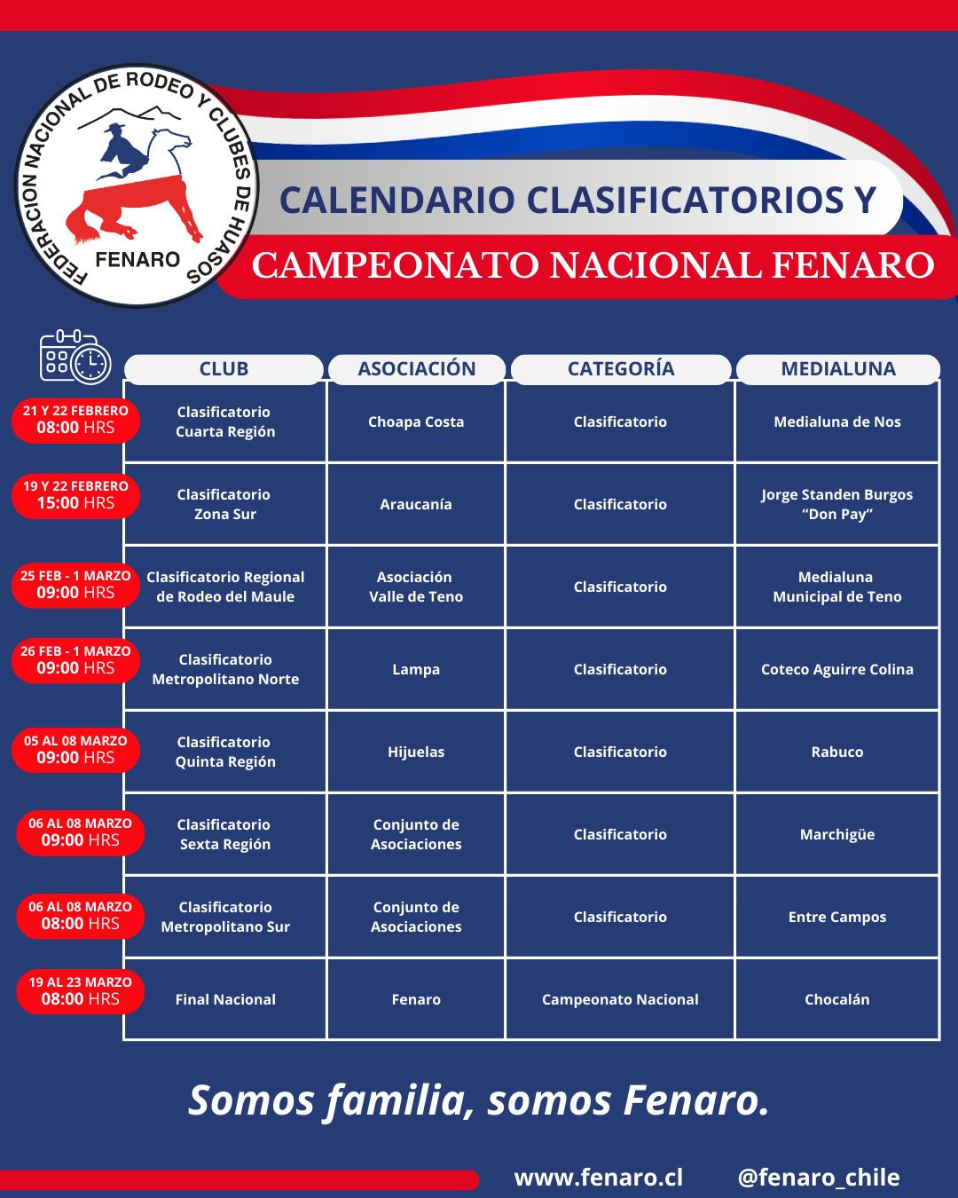 Calendario Clasificatorios y Campeonato Nacional Fenaro