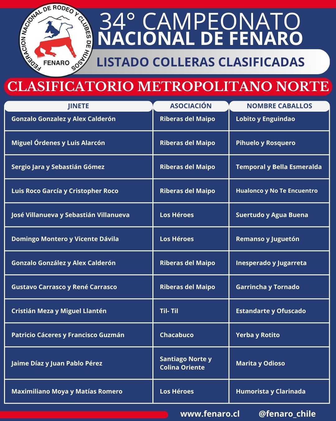 Listado de colleras que representarán a la Región Metropolitana Norte en el 34°campeonato Nacional de Chocalán