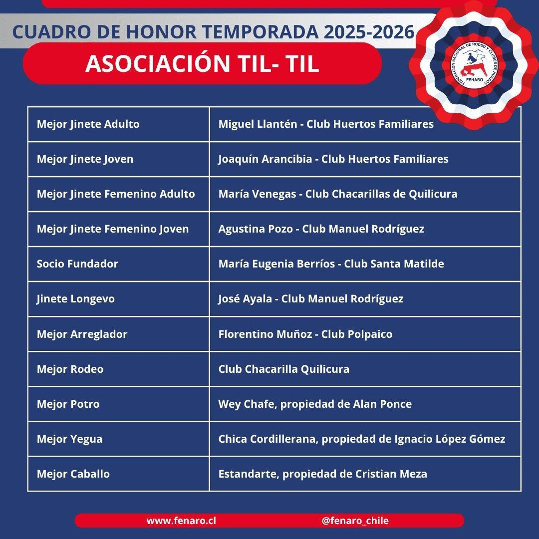 La Asociación Til-Til Distinguió a los mejores de la Temporada