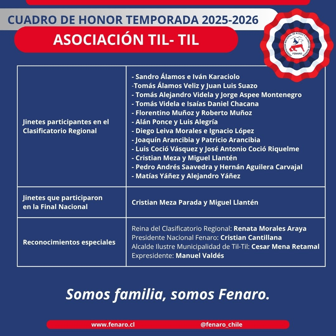 Cuadro de Honor de la Asociación Til-Til