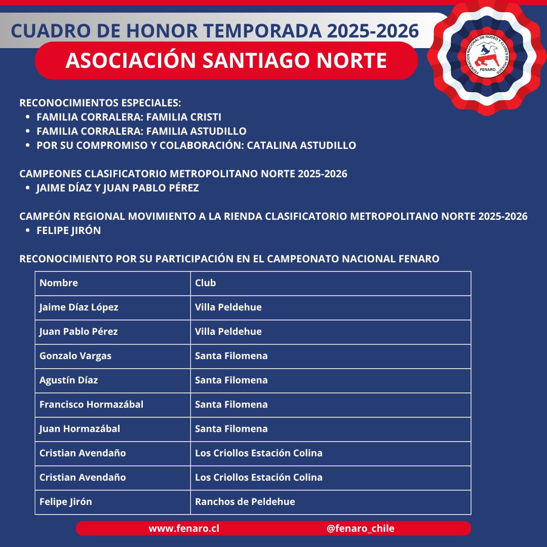 Cuadro de Honor Asociación Santiago Norte, Temporada 2025-2026