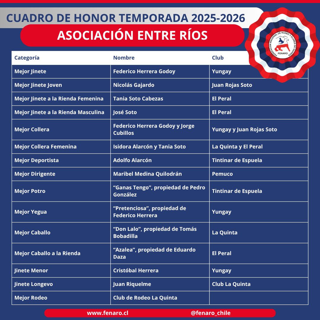Cena de Premiación Asociación Entre Ríos Temporada 2025-2026