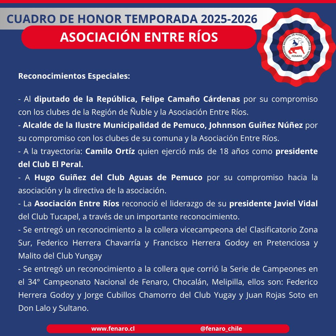 Cuadro de Honor Asociación Entre Ríos, Temporada 2025-2026