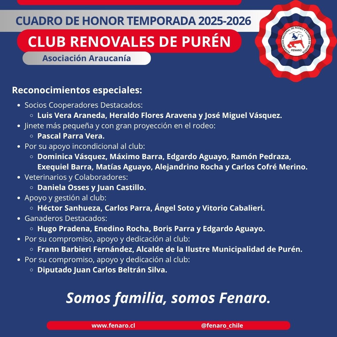 Cuadro de Honor Club Renovales de Purén, Asociación Araucanía, Temporada 2025-2026