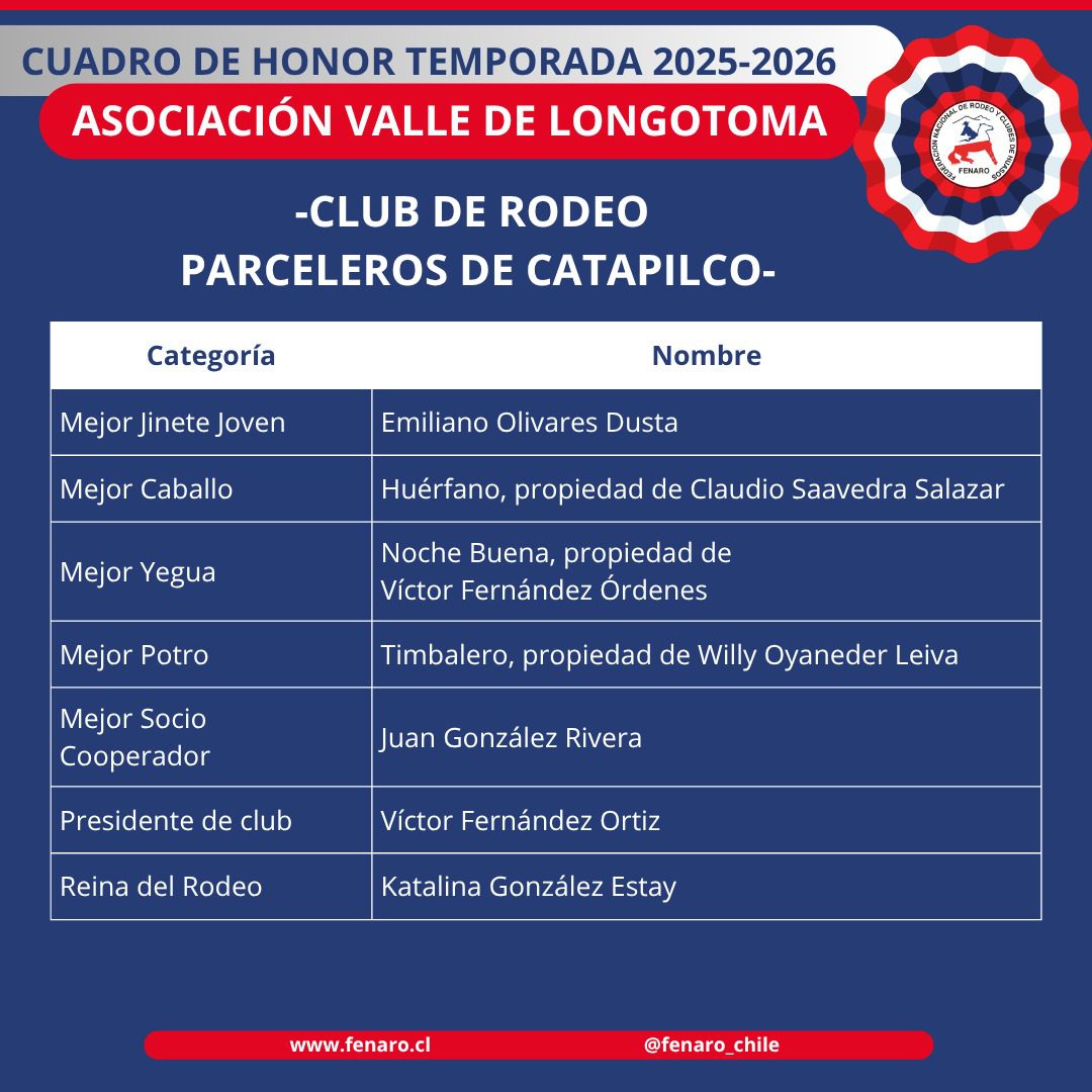 Cuadro de Honor Clubes Asociación Valle Longotoma Temporada 2025-2026