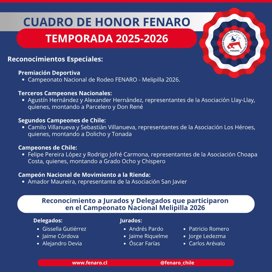 Cuadro de Honor Fenaro Temporada 2025-2026