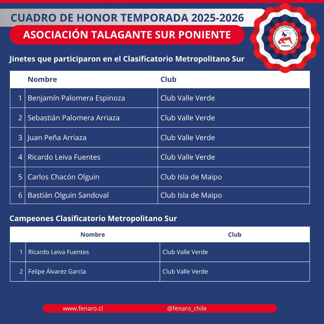 Cuadro de Honor Asociación Talagante Sur Poniente