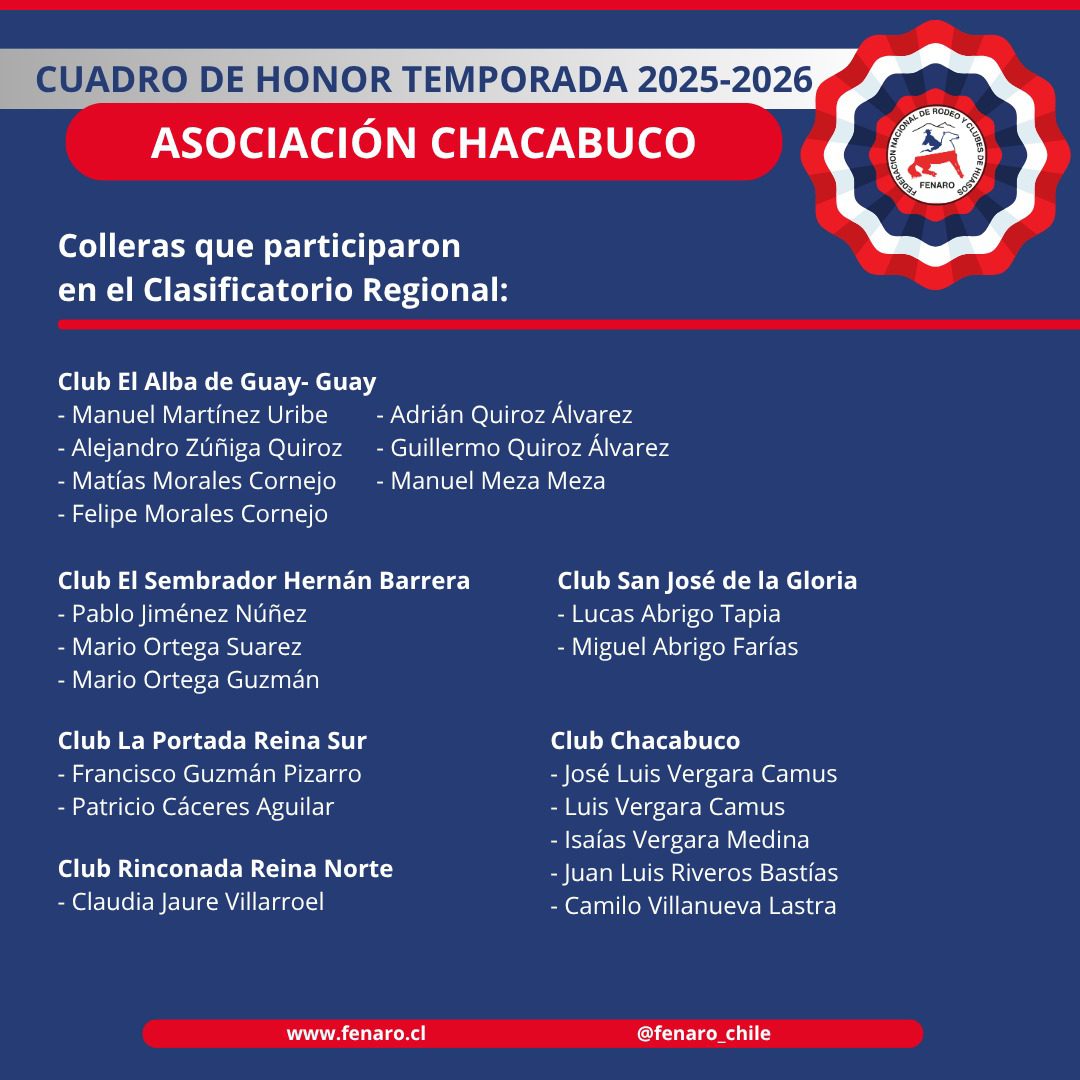 Cuadro de Honor Asociación Chacabuco, Temporada 2025-2026