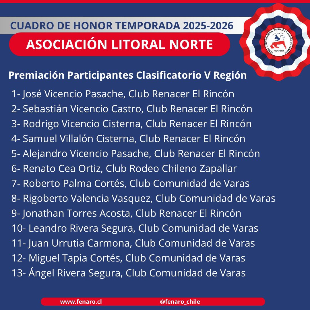 Cuadro de Honor, Asociación de Rodeo Litoral Norte Temporada 2025-2026