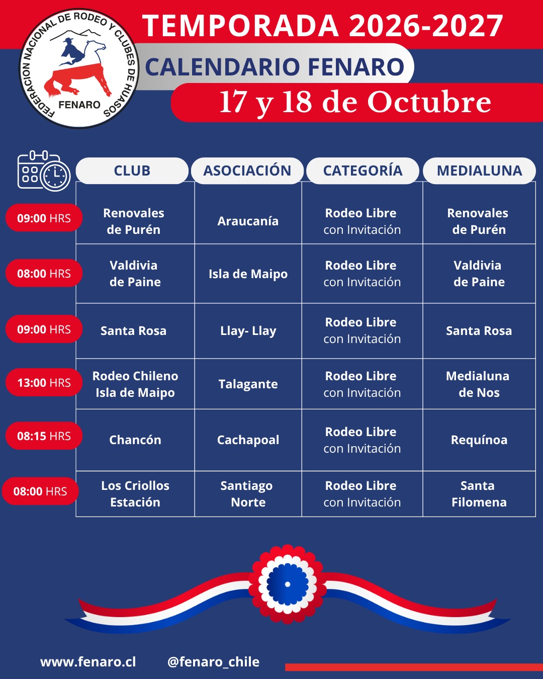 Rodeos Fenaro Sábado 17 y Domingo 18 Octubre del 2026